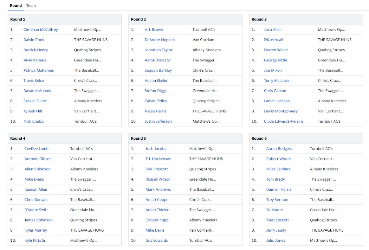 Original 2021 Road to Glory draft results for rounds 1 through 6