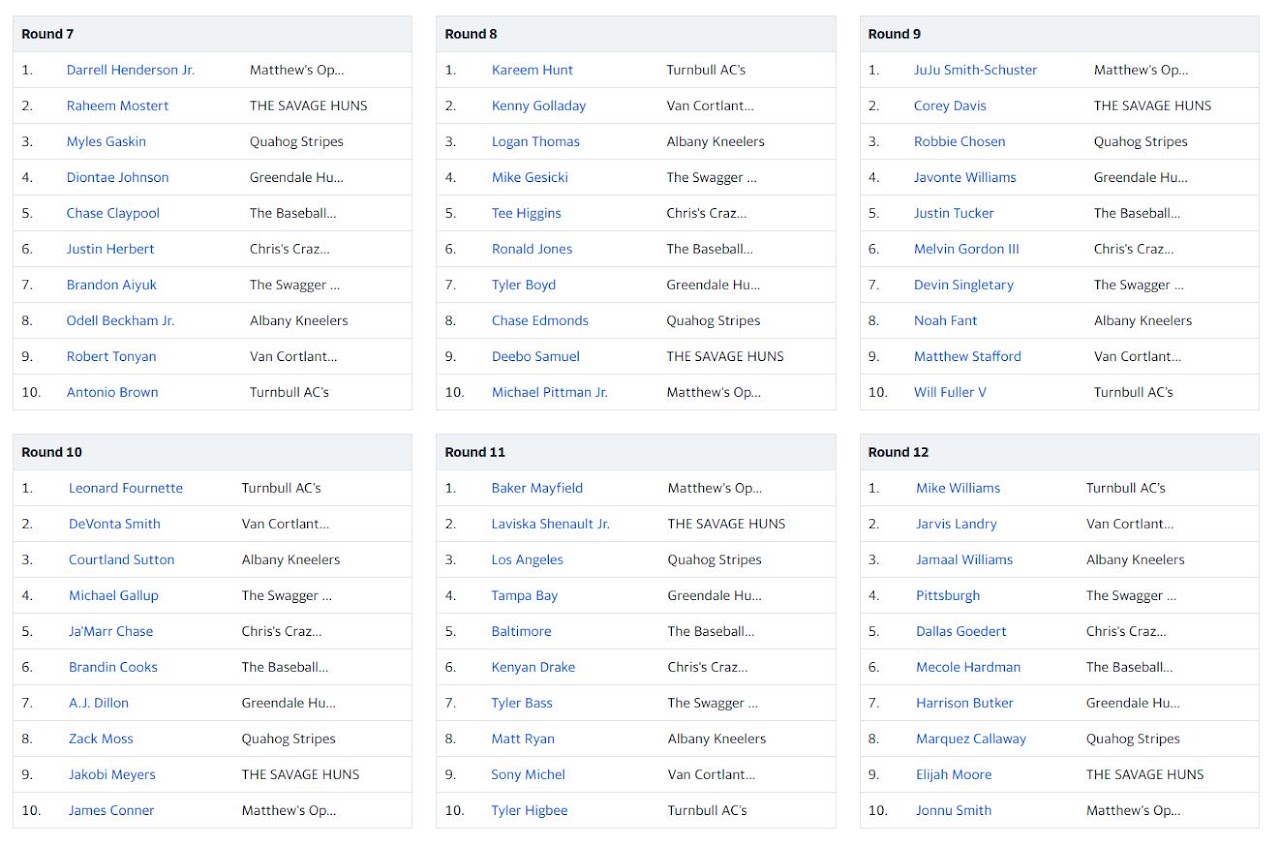 Original 2021 Road to Glory draft results for rounds 7 through 12