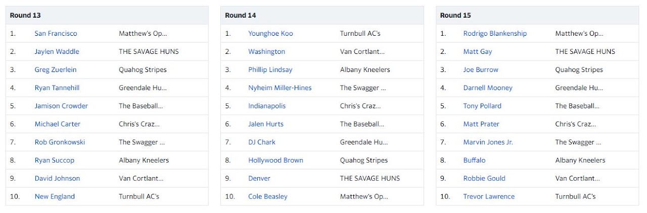 Original 2021 Road to Glory draft results for rounds 13 through 15