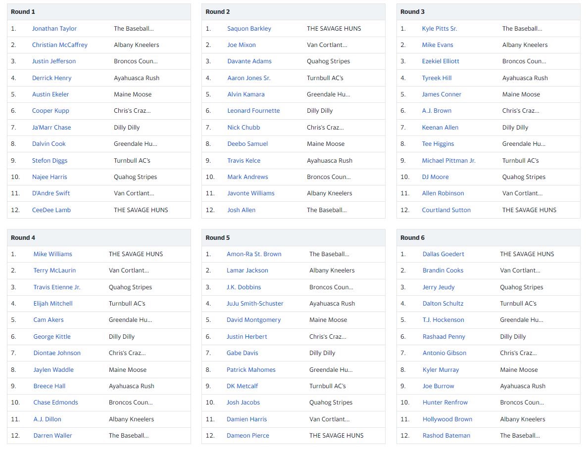 Original 2022 Road to Glory draft results for rounds 1 through 6