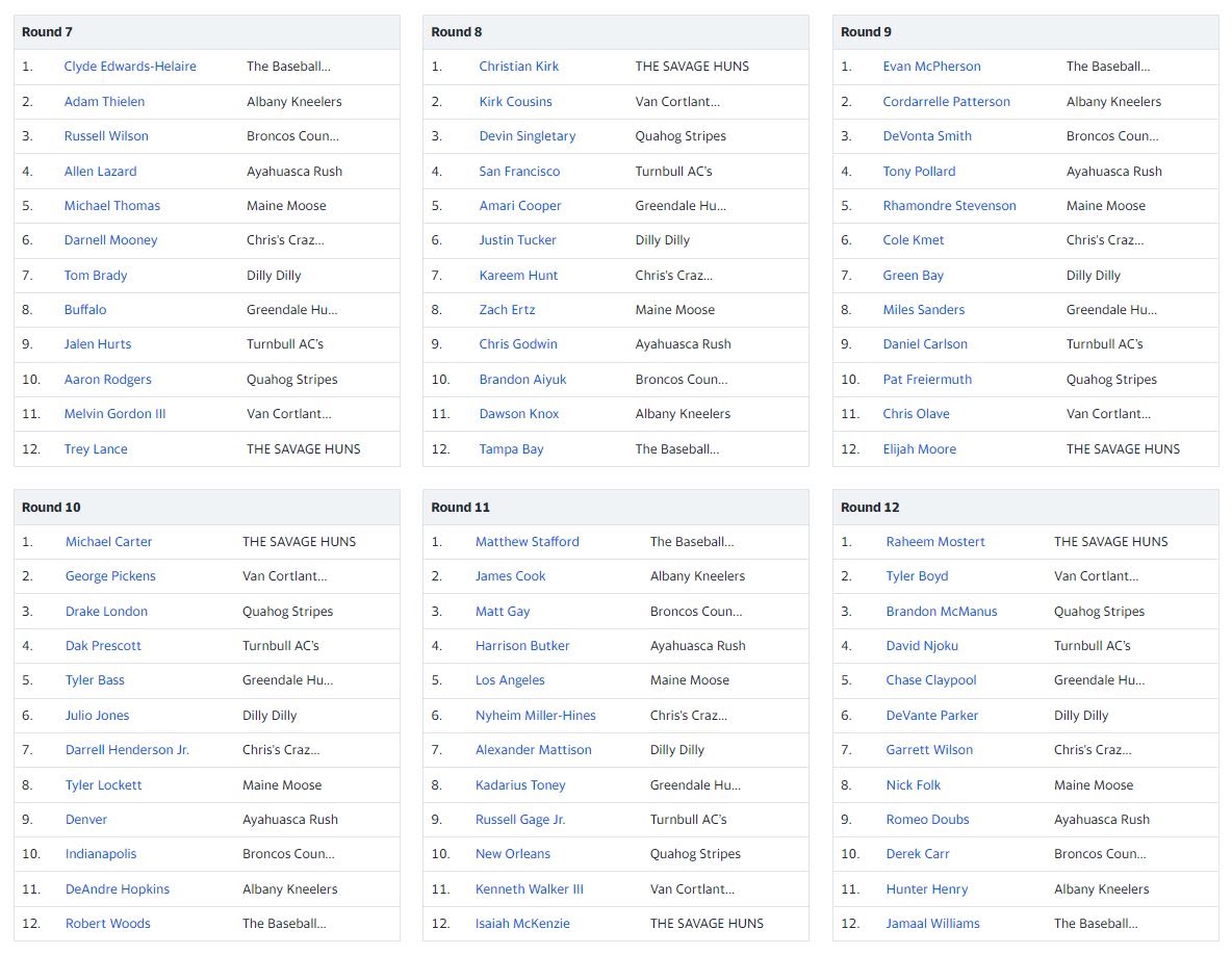 Original 2022 Road to Glory draft results for rounds 7 through 12