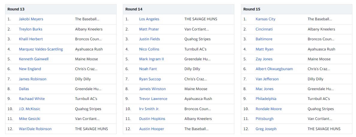 Original 2022 Road to Glory draft results for rounds 13 through 15