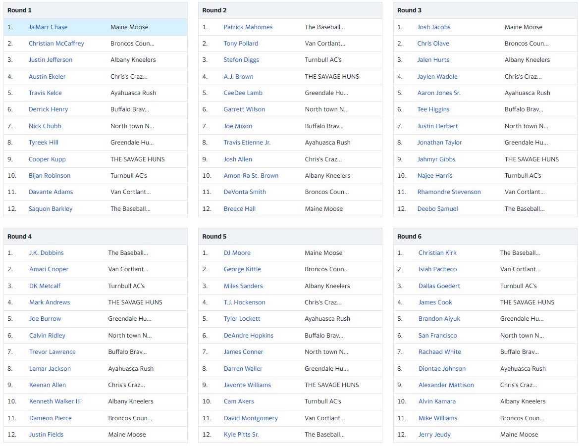 Original 2023 Road to Glory draft results for rounds 1 through 6