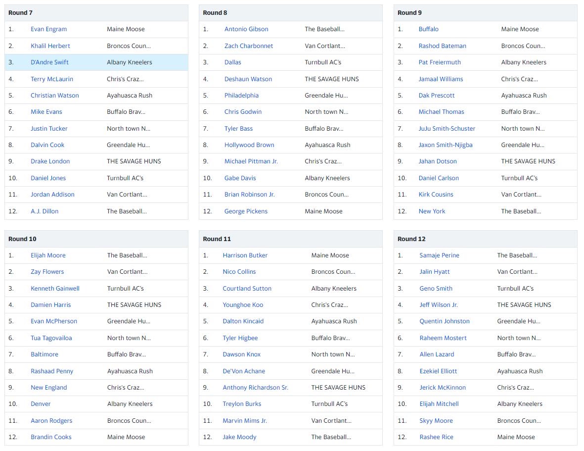 Original 2023 Road to Glory draft results for rounds 7 through 12