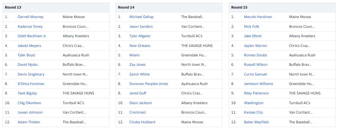 Original 2023 Road to Glory draft results for rounds 13 through 15