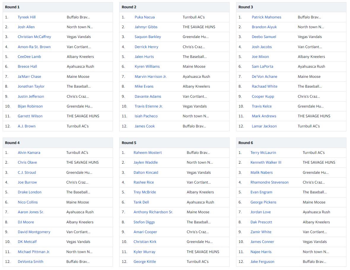 Original 2024 Road to Glory draft results for rounds 1 through 6