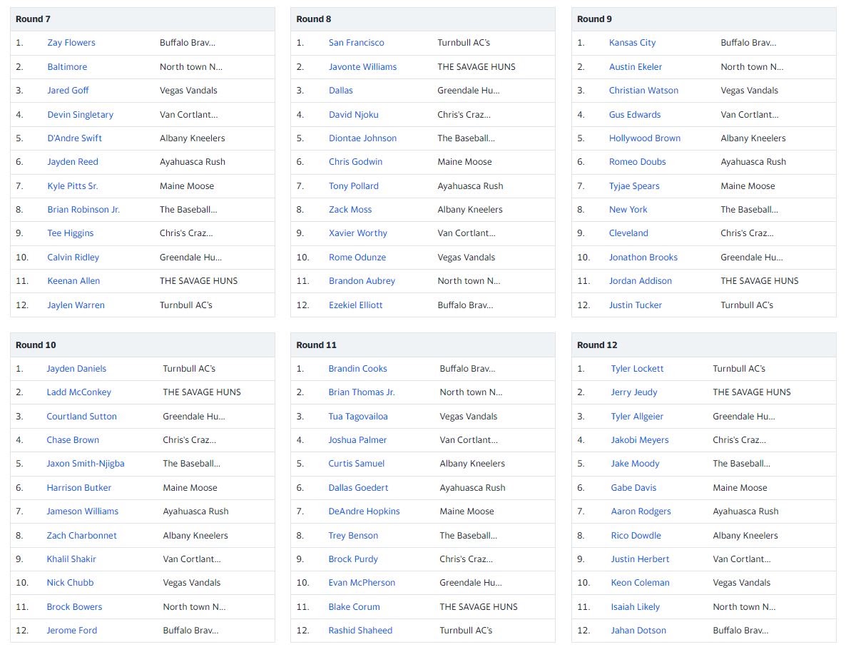 Original 2024 Road to Glory draft results for rounds 7 through 12