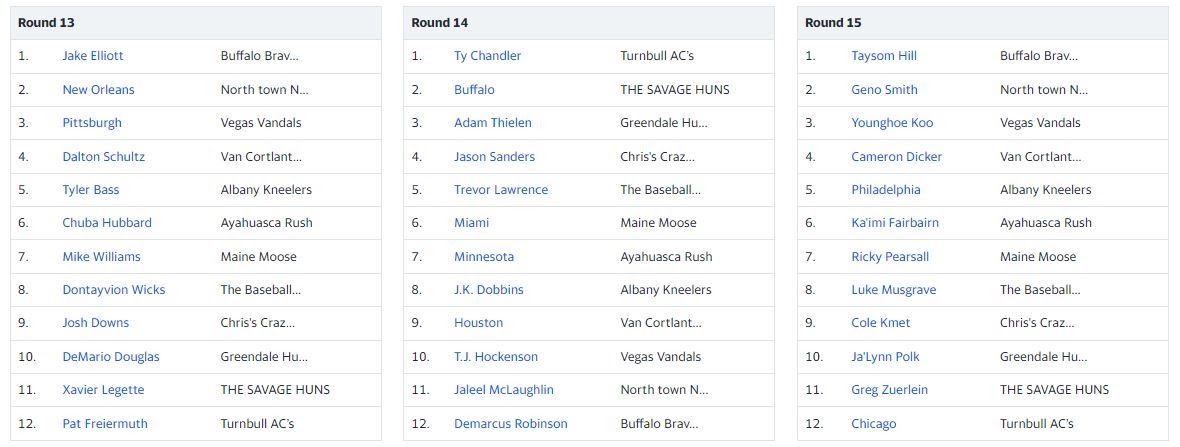 Original 2024 Road to Glory draft results for rounds 13 through 15