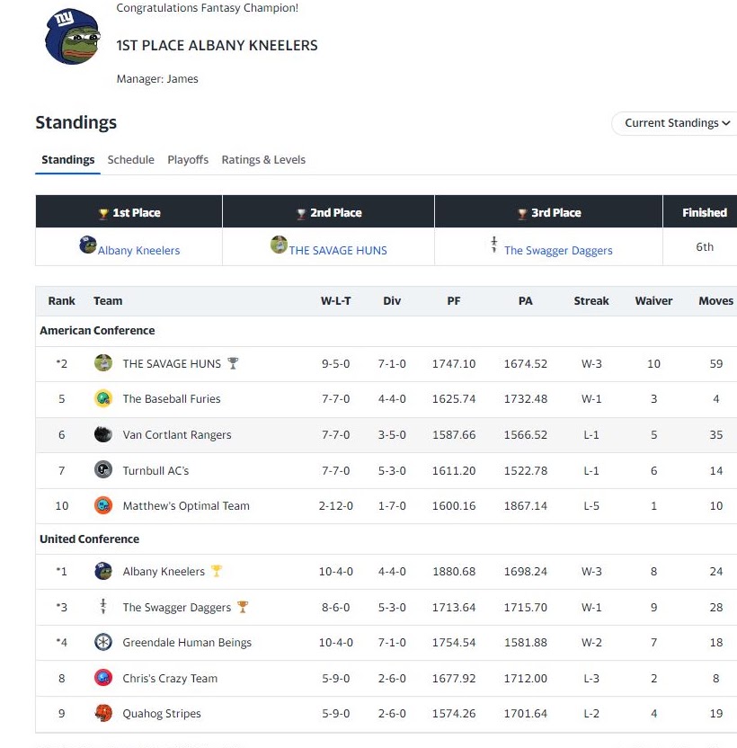 Original 2021 final standings capture
