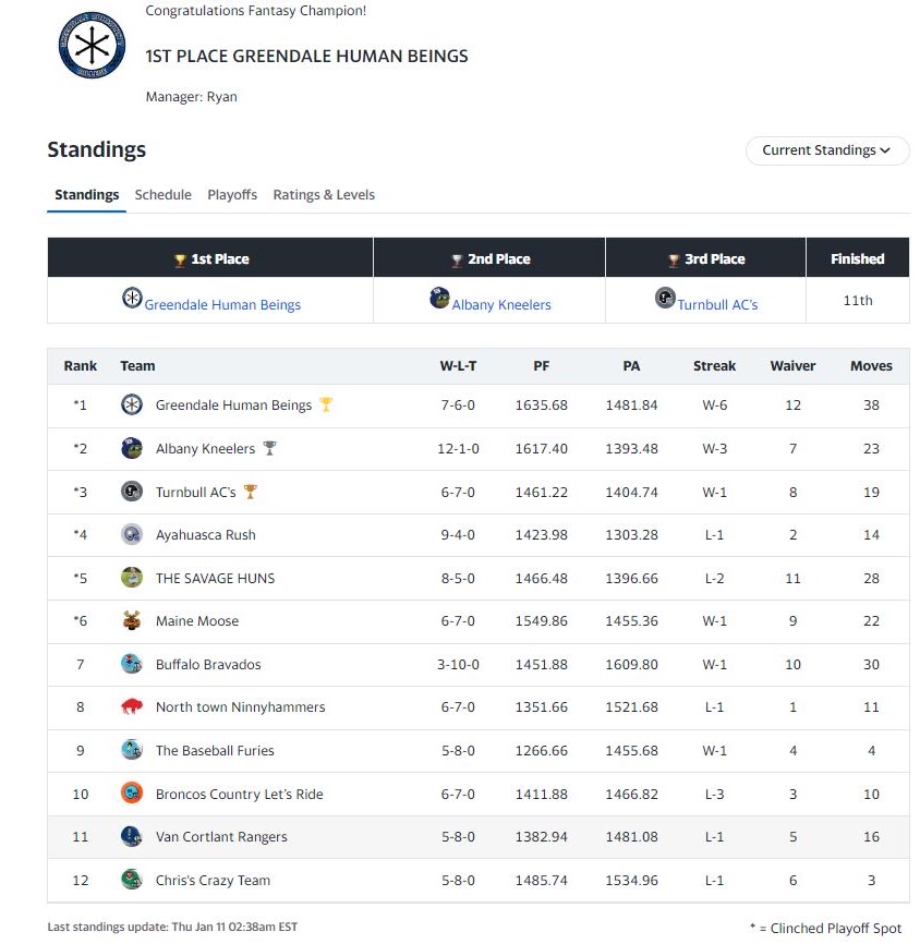 Original 2023 final standings capture