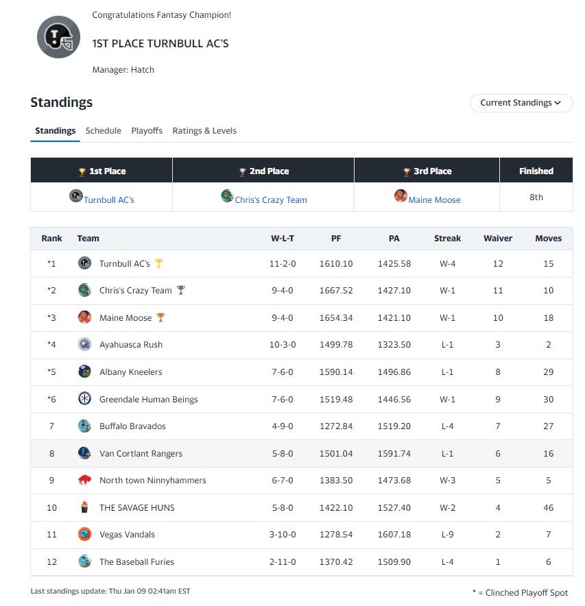 Original 2024 final standings capture